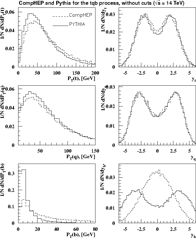 \epsffile {tqbcp_nocuts.ps}