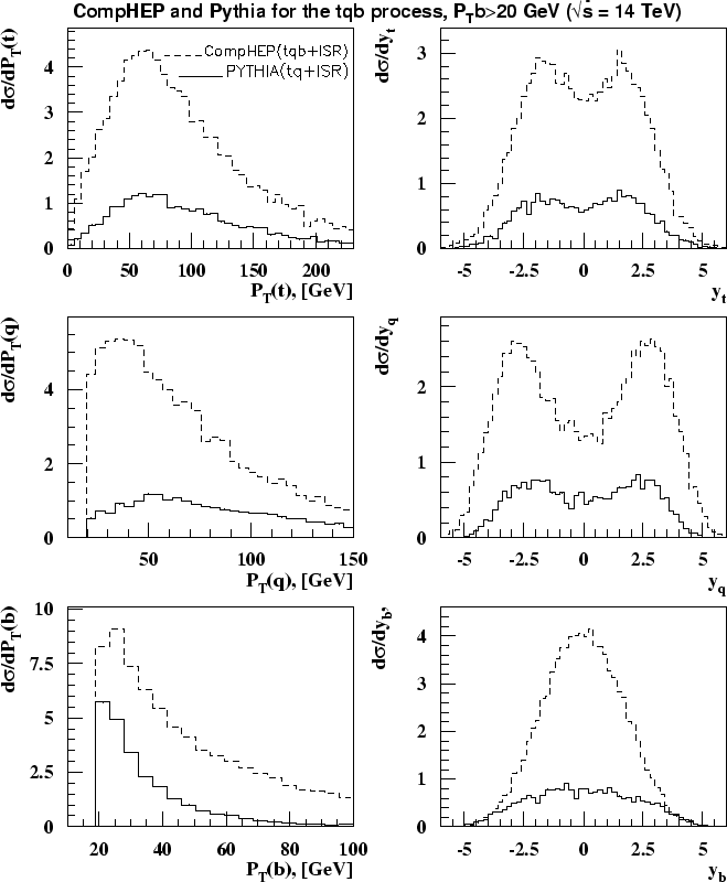 \epsffile {tqbcp_ptb20.ps}