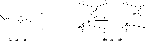 \begin{figure}
\centerline {\protect\psfig{figure=fig1_feynman.eps,height=1.5in}}\end{figure}