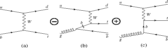 \begin{figure}
\begin{center}
\vspace*{2.9cm}
\special{psfile=Fig01a.ps
angle=0...
...e=30 vscale=25 hoffset=160 voffset=-47}
\vspace{1.0cm}
\end{center}\end{figure}